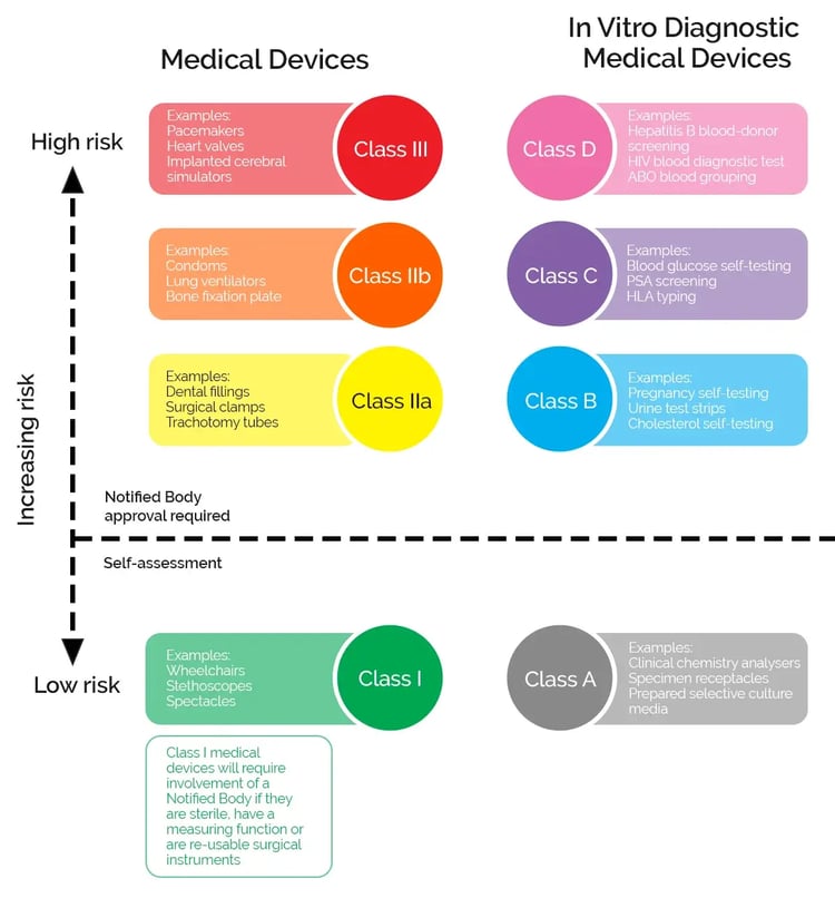 New IVD regulation is coming. are you ready?